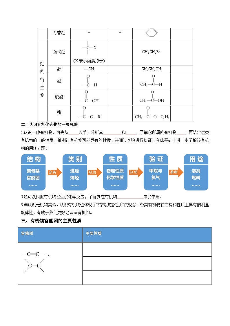 人教版2019化学必修第二册7.3.3 《官能团与有机物的分类》（原卷版）第3页