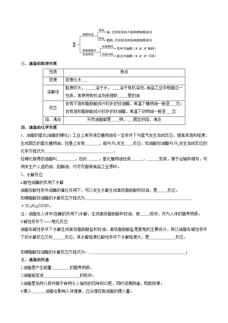 人教版2019化学必修第二册7.4.3 《油脂》（原卷版）第3页