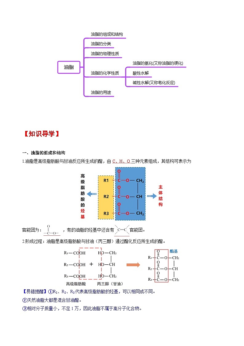 人教版2019化学必修第二册7.4.3 《油脂》（解析版）第2页