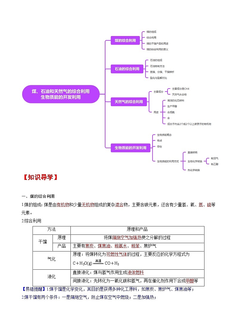 人教版2019化学必修第二册8.1.2 《煤、石油和天然气的综合利用 生物质能的开发利用》（解析版）第2页