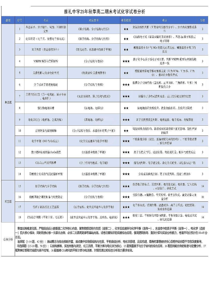 化学试题分析第1页