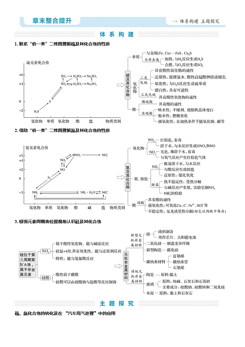 2026高中化学人教版（2019）必修第二册  课堂讲义第五章章末整合提升  体系构建 主题探究（含答案）第1页
