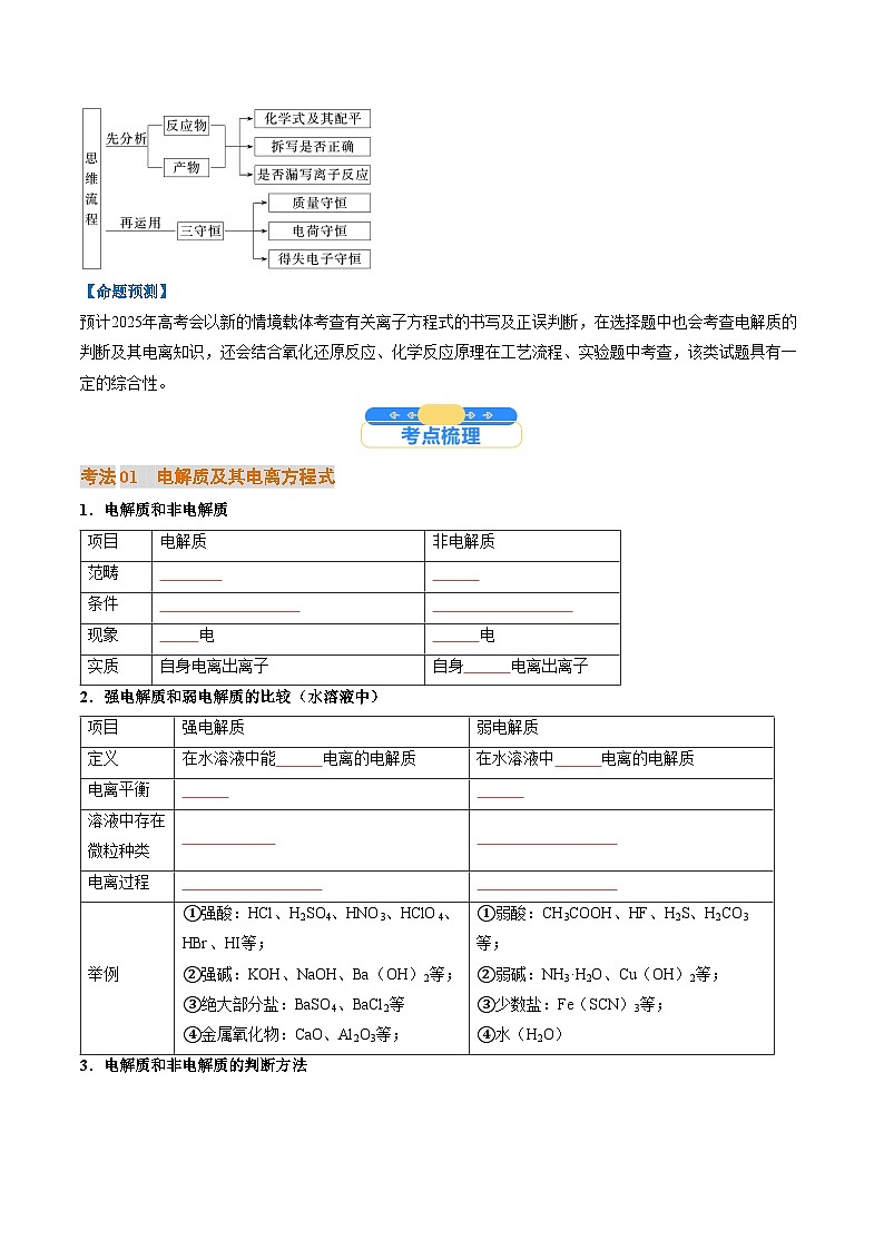 离子方程式（核心考点精讲精练）-高考化学一轮复习考点帮（新高考通用）（原卷版）第2页