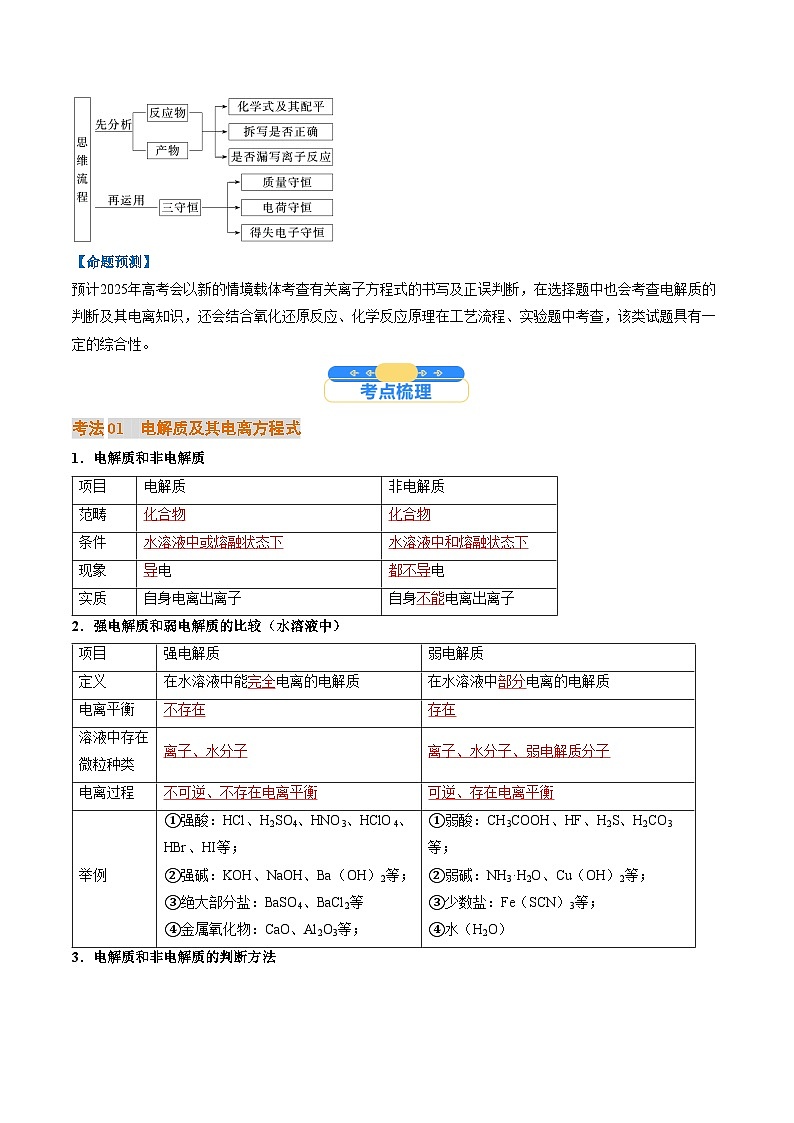 离子反应离子方程式（核心考点精讲精练）-高考化学一轮复习考点帮（新高考通用）（解析版）第2页
