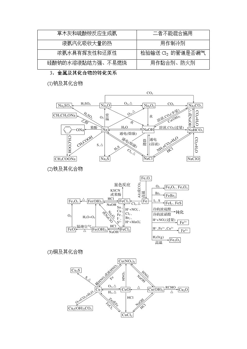 高考第二轮复习化学选择题专项练习06 题型六　无机物的性质、应用与转化第2页