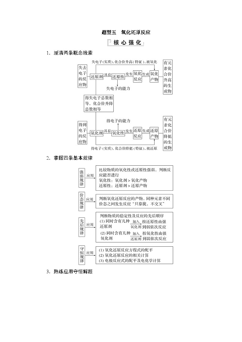 高考第二轮复习化学选择题专项练习05 题型五　氧化还原反应第1页