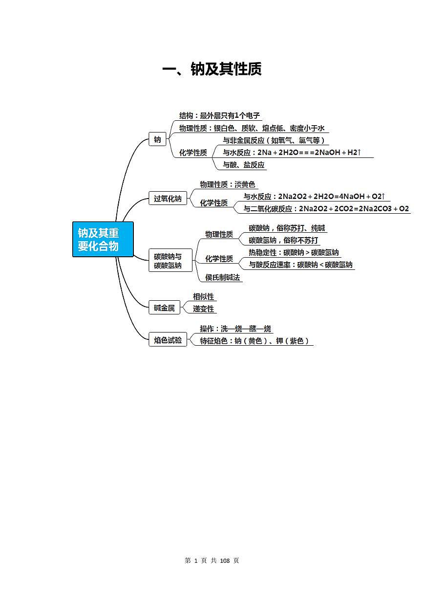2026届高考第一轮复习化学各元素知识点（大全）第3页