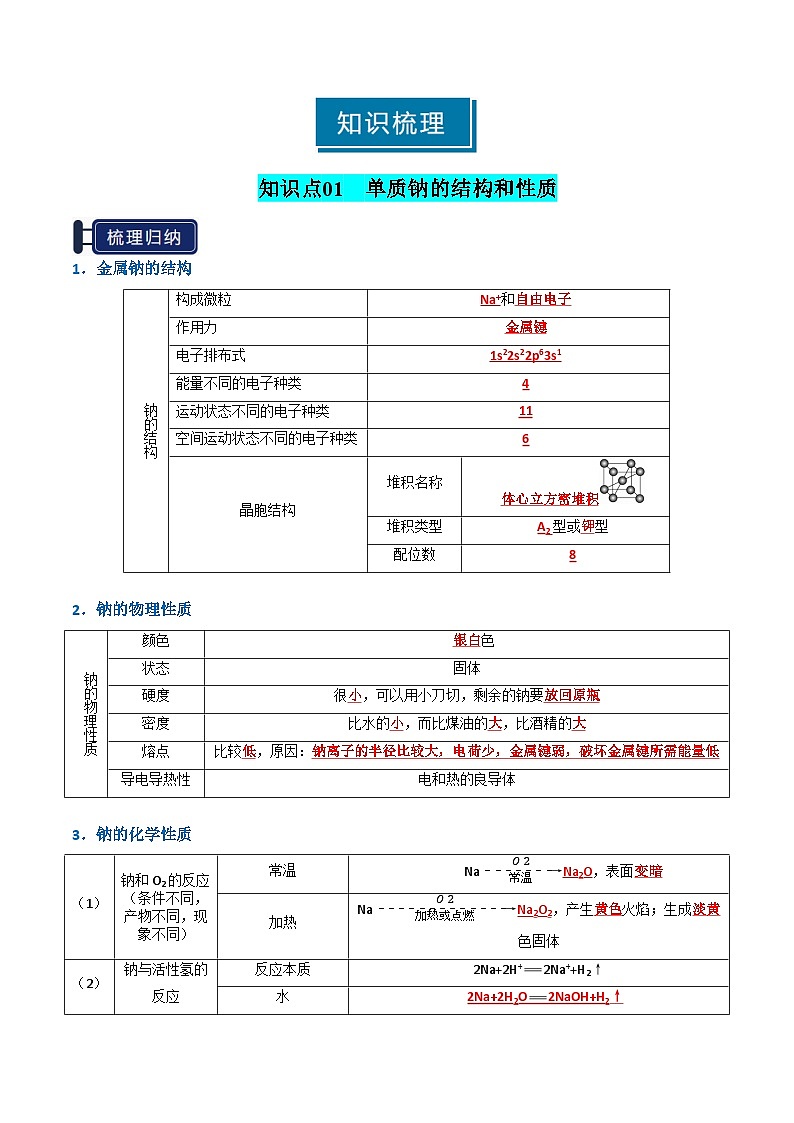 高考化学一轮-知识清单05 钠及其重要化合物（解析版）第2页