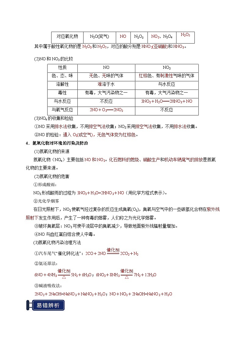 知识清单11 氮及其重要化合物-高考化学一轮复习知识清单（新高考专用）（解析版）第3页