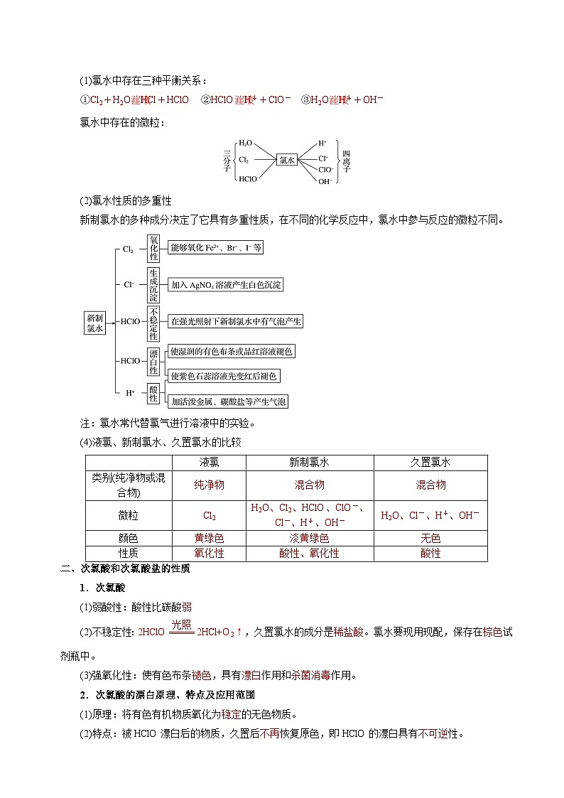 知识清单09 氯及其重要化合物-高考化学一轮复习知识清单（新高考专用）（解析版）第3页