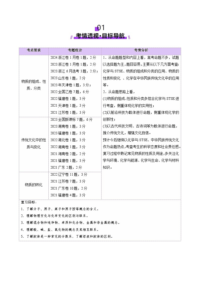 高考化学一轮-物质的分类及转化（讲义）（解析版）第2页