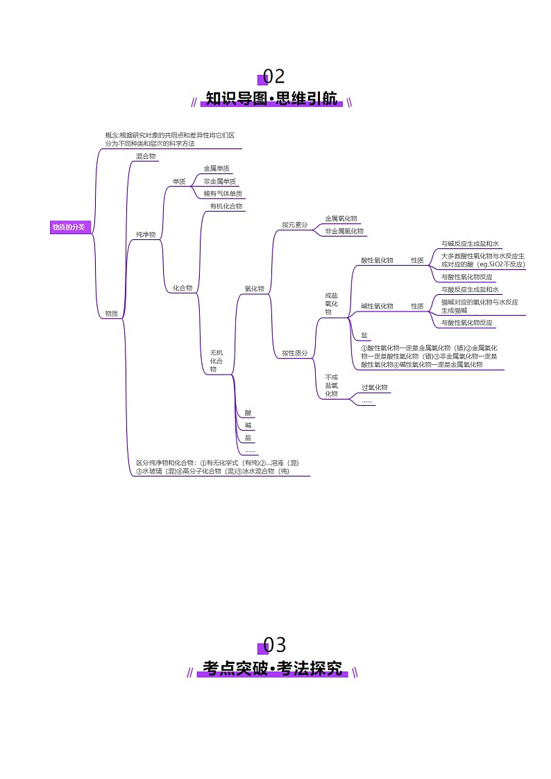 高考化学一轮-物质的分类及转化（讲义）（原卷版）第3页