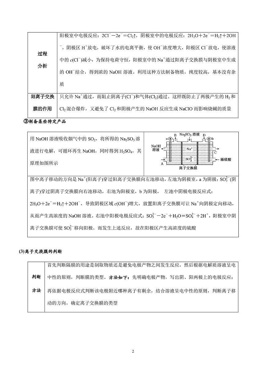 电化学中的离子交换膜练习含答案--2026年高考化学一轮专题第2页