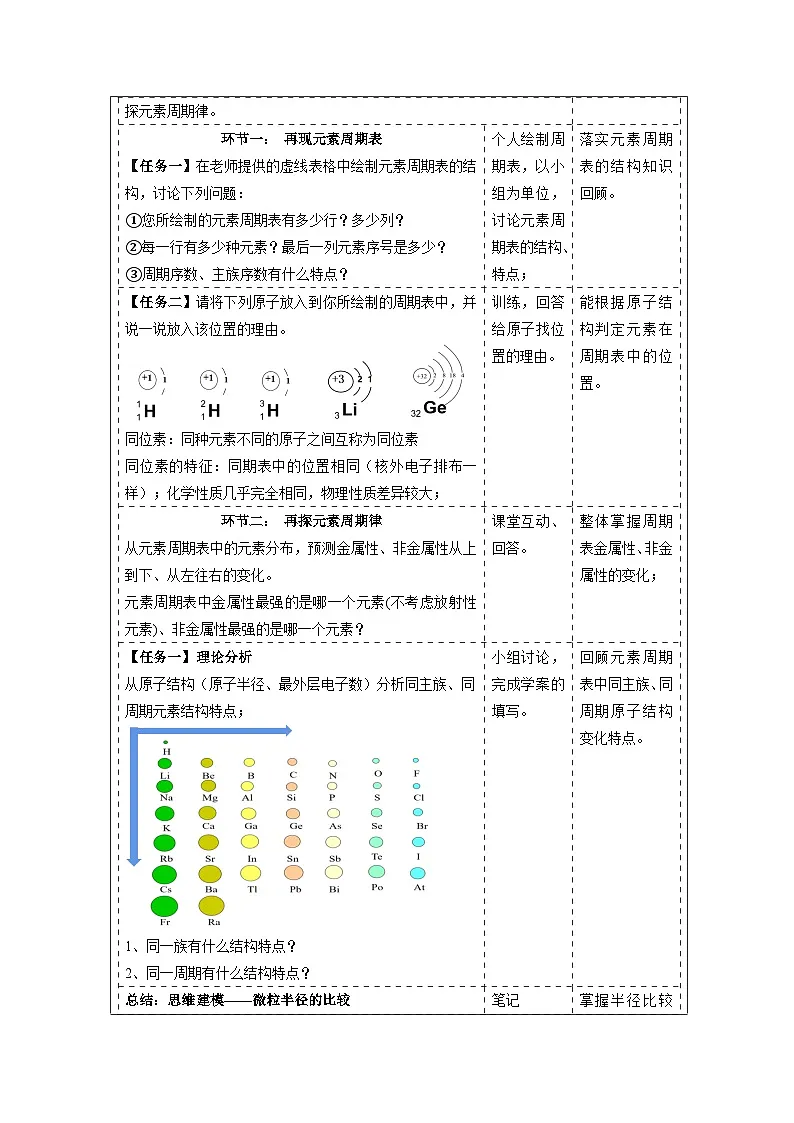 人教版（2019）高中化学必修第四章 物质结构 元素周期律 复习课教案第2页