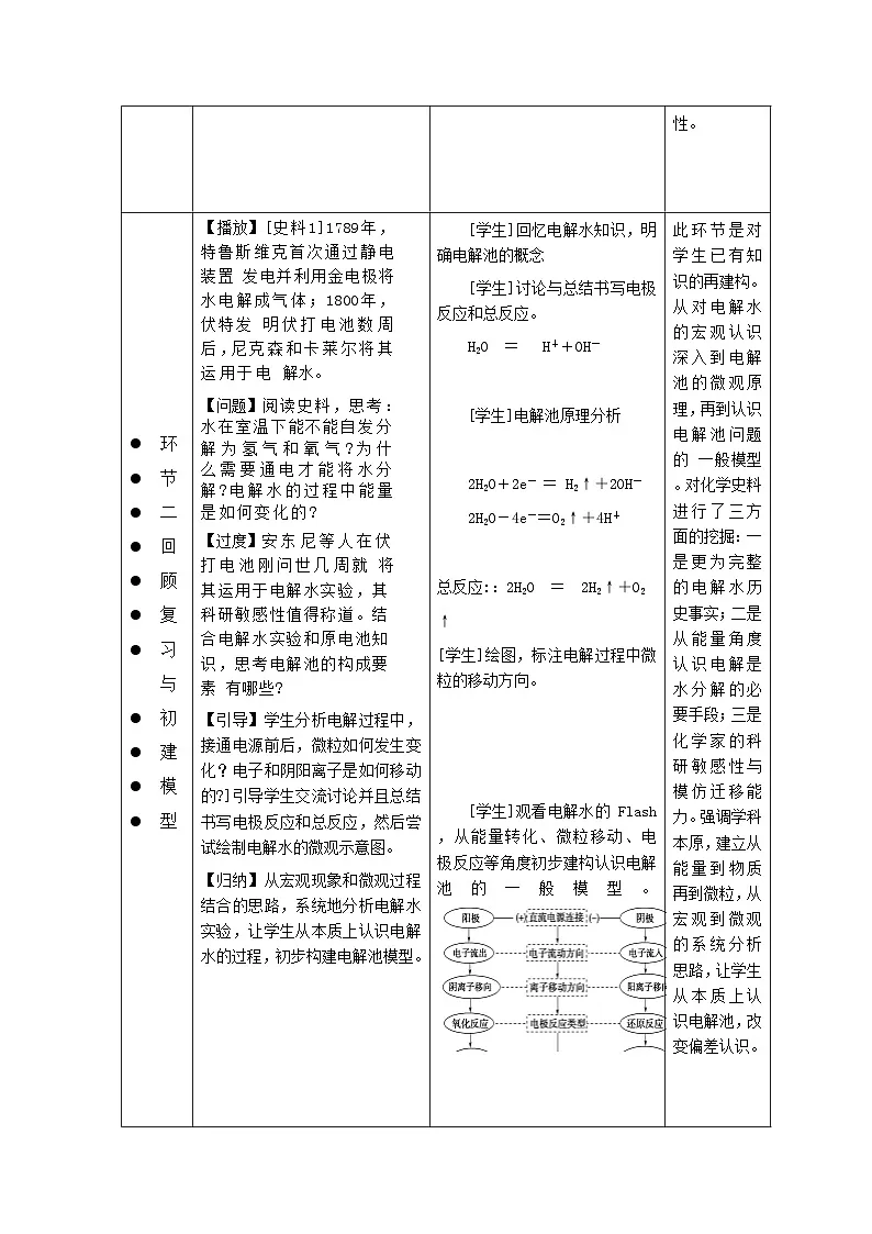 人教版（2019）高中化学选择性必修第一册 4.2 电解池 教学设计第3页