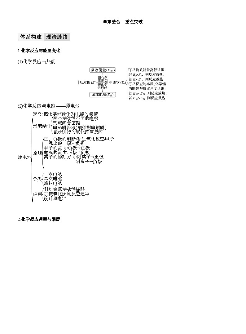 人教版 (2019) 高中化学新教材同步必修第二册 第6章　章末整合　重点突破练习解析版第1页