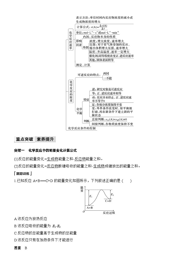 人教版 (2019) 高中化学新教材同步必修第二册 第6章　章末整合　重点突破练习解析版第2页