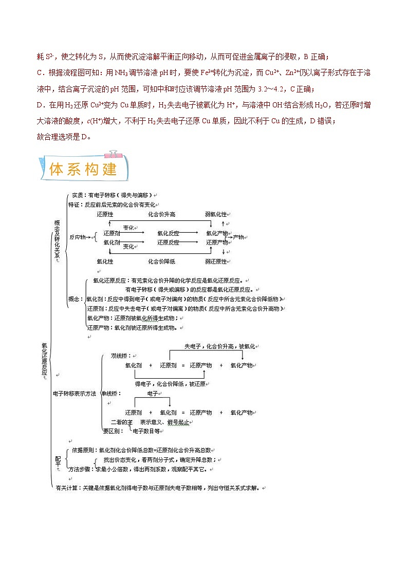 高考化学一轮复习考点巩固练习考向05 氧化还原反应（含答案解析）第2页