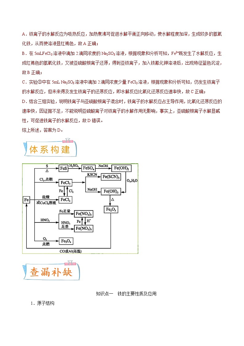 高考化学一轮复习考点巩固练习考向07 铁及其化合物（含答案解析）第2页
