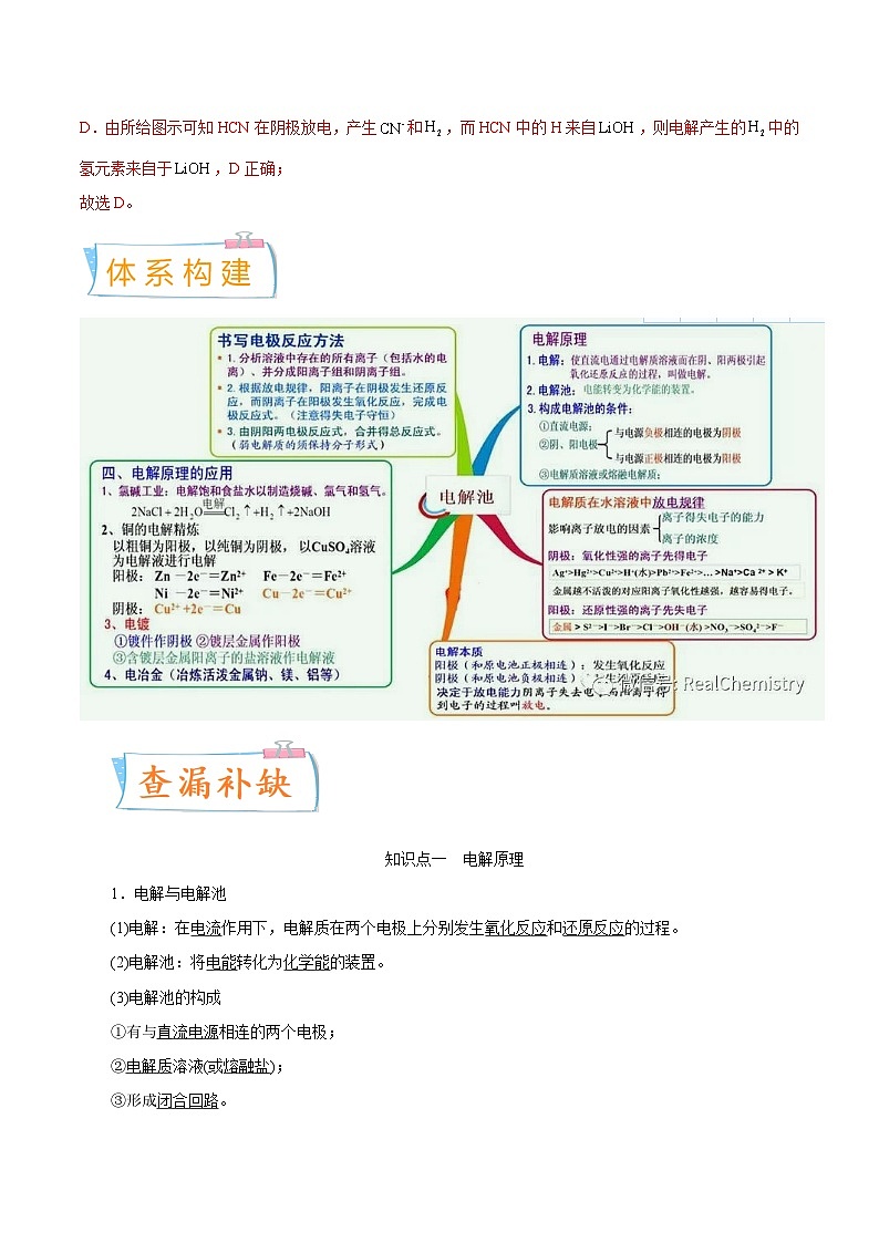 高考化学一轮复习考点巩固练习考向21 电解池 金属的腐蚀与防护（含答案解析）第2页