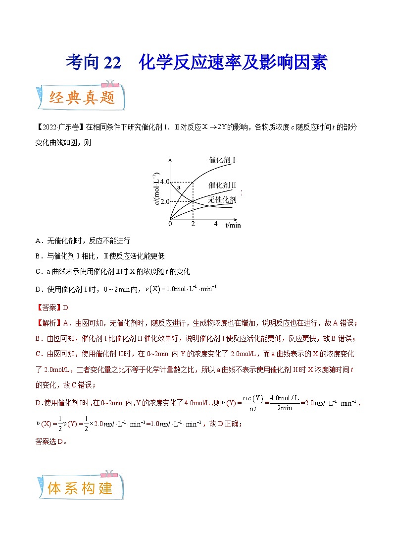高考化学一轮复习考点巩固练习考向22 化学反应速率及影响因素（含答案解析）第1页