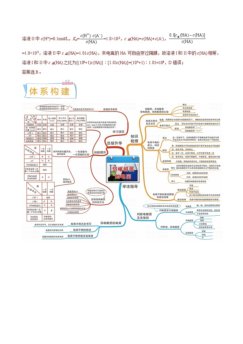 高考化学一轮复习考点巩固练习考向25 弱电解质的电离平衡（含答案解析）第2页