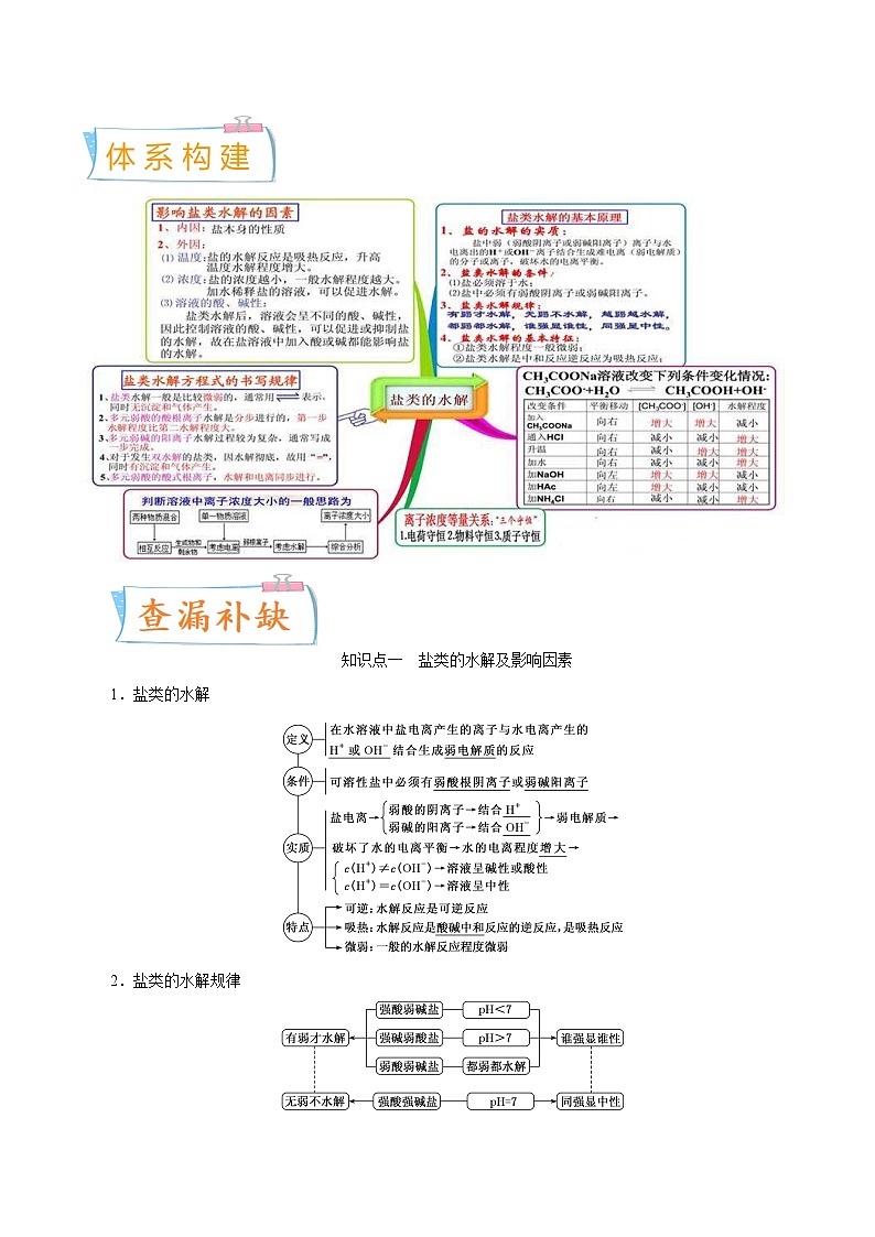 高考化学一轮复习考点巩固练习考向27 盐类的水解（含答案解析）第2页