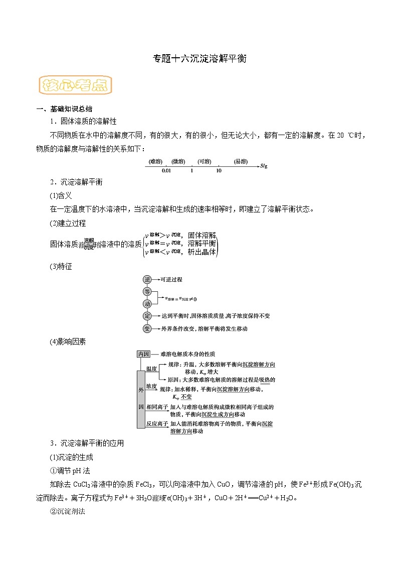 高考化学二轮复习核心考点讲与练专题十六 沉淀溶解平衡（专讲） （原卷版）第1页