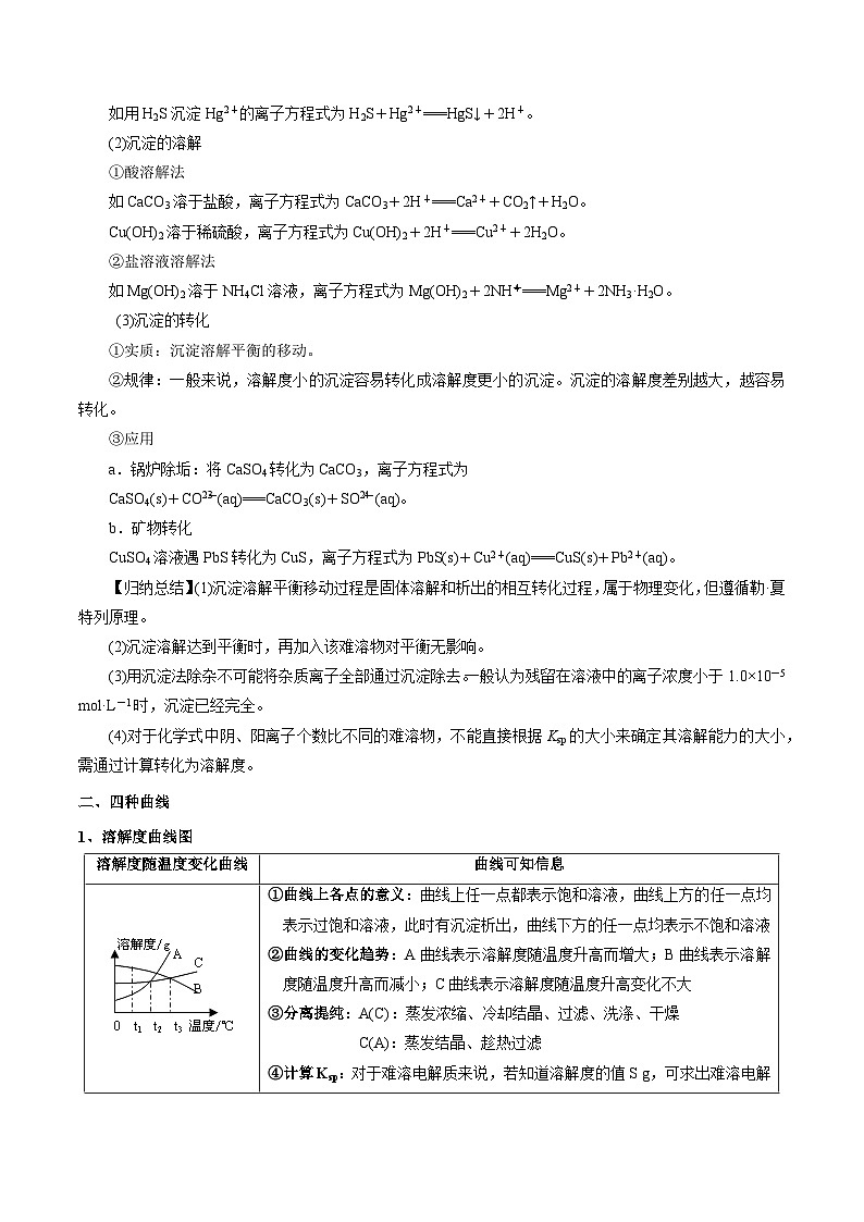 高考化学二轮复习核心考点讲与练专题十六 沉淀溶解平衡（专讲） （解析版）第2页