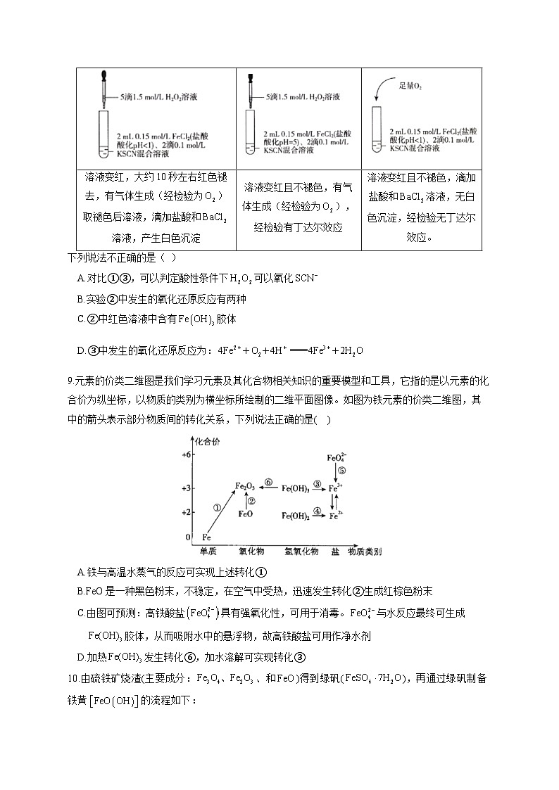 高考化学一轮复习考点课时巩固练习课时6 铁及其化合物（含答案）第3页
