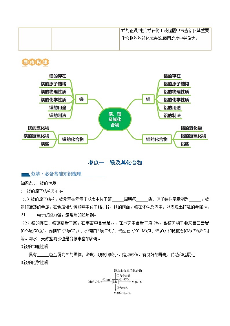 高考化学一轮复习考点讲练测第09讲 镁、铝及其重要化合物（讲义）（原卷版）第2页