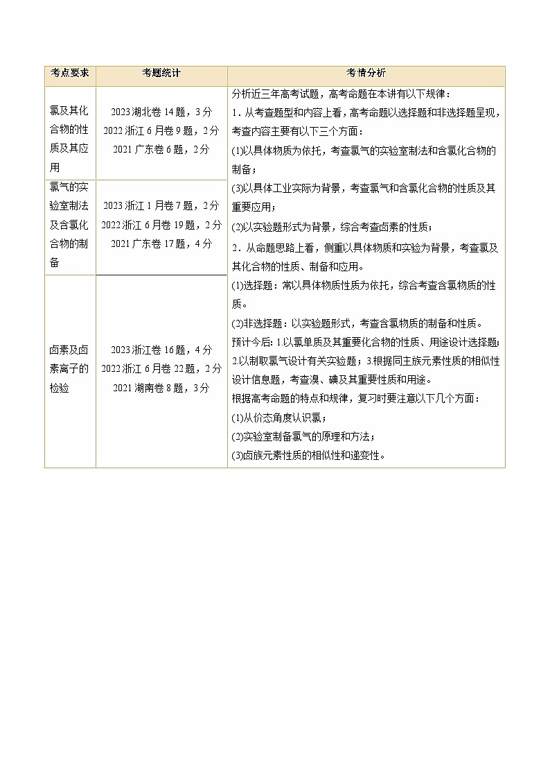 高考化学一轮复习考点讲练测第12讲 氯及其化合物（讲义）（原卷版）第2页