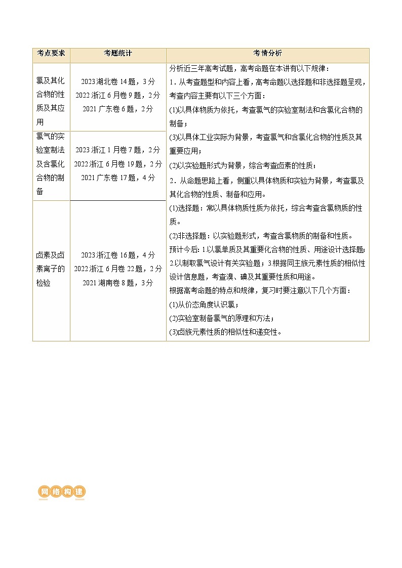 高考化学一轮复习考点讲练测第12讲 氯及其化合物（讲义）（解析版）第2页