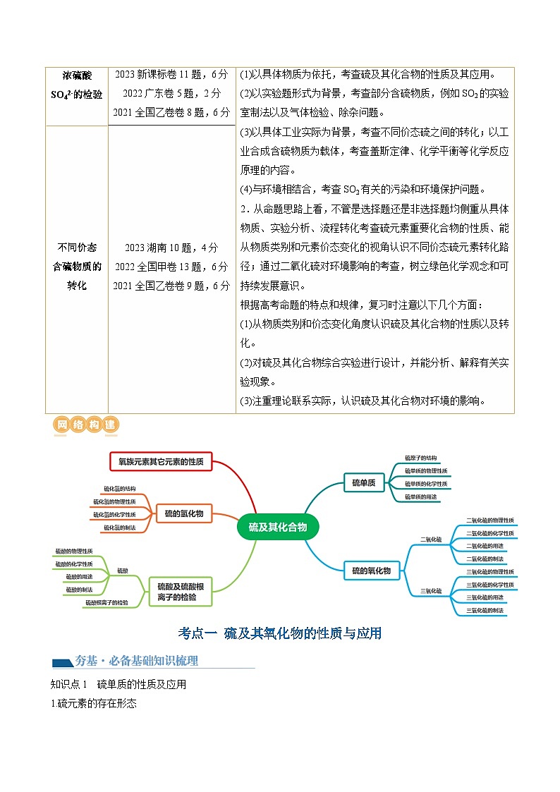 高考化学一轮复习考点讲练测第13讲 硫及其化合物（讲义）（解析版）第2页