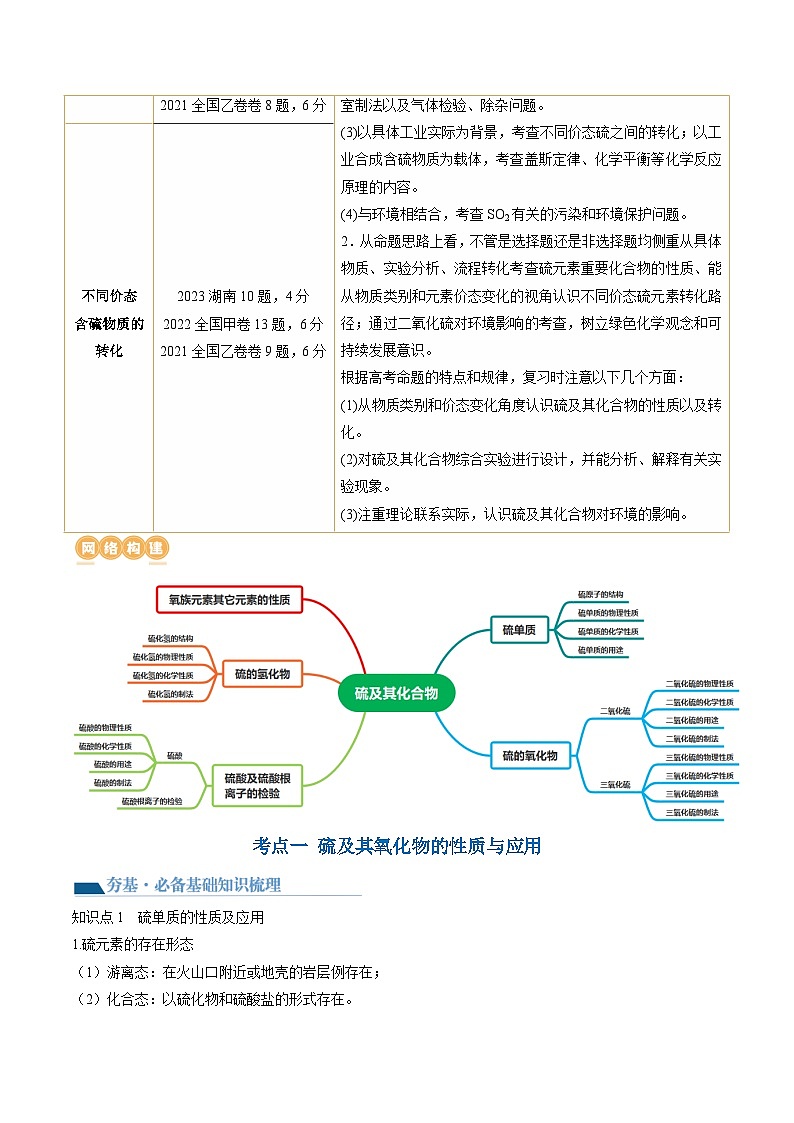 高考化学一轮复习考点讲练测第13讲 硫及其化合物（讲义）（原卷版）第2页