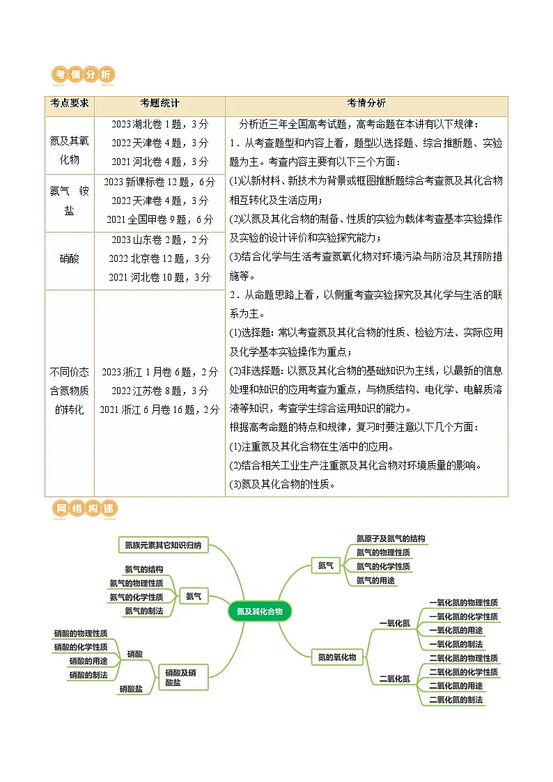 高考化学一轮复习考点讲练测第14讲 氮及其化合物（讲义）（原卷版）第2页