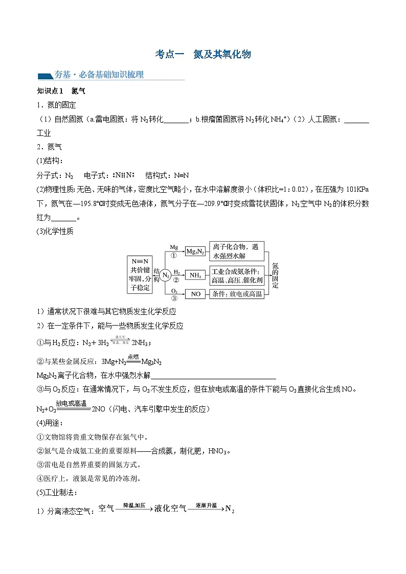 高考化学一轮复习考点讲练测第14讲 氮及其化合物（讲义）（原卷版）第3页