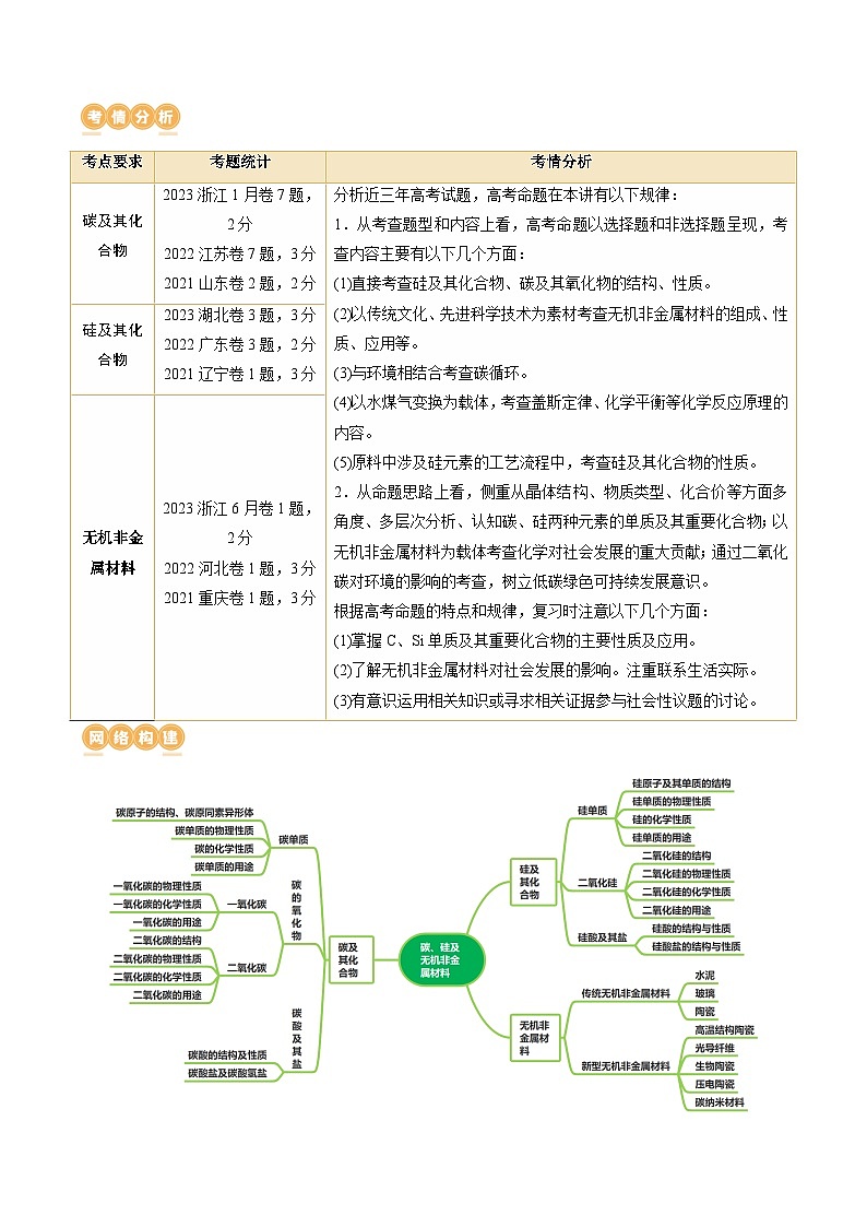 高考化学一轮复习考点讲练测第15讲 碳、硅及无机非金属材料（讲义）（解析版）第2页