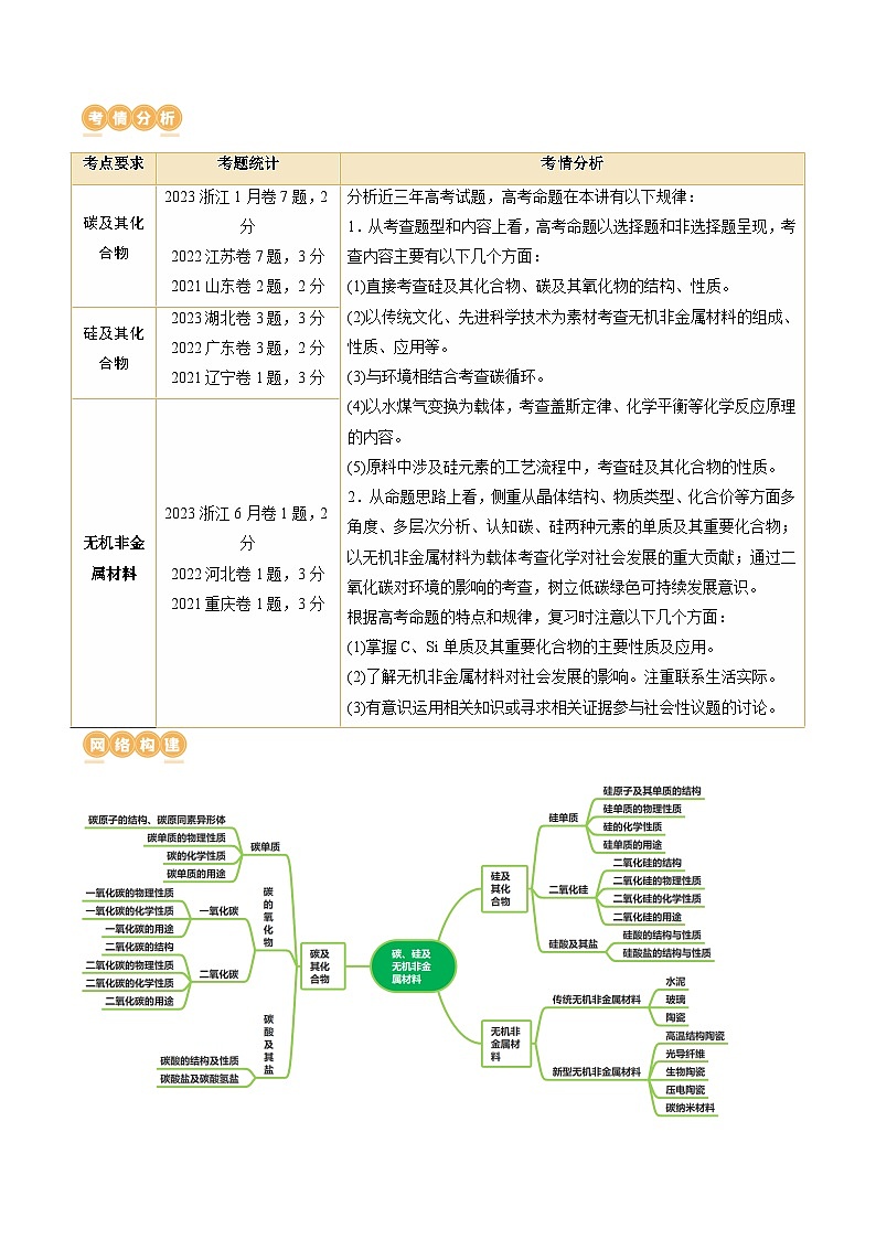 高考化学一轮复习考点讲练测第15讲 碳、硅及无机非金属材料（讲义）（原卷版）第2页