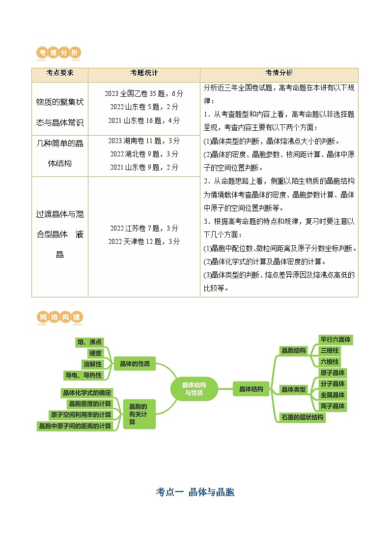 高考化学一轮复习考点讲练测第20讲 晶体结构与性质（讲义）（原卷版）第2页