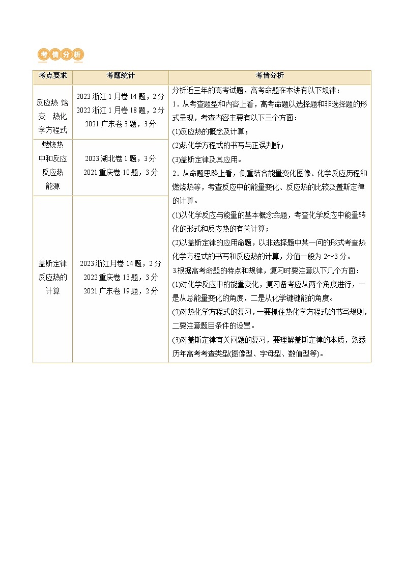 高考化学一轮复习考点讲练测第21讲 化学反应的热效应（讲义）（解析版）第2页