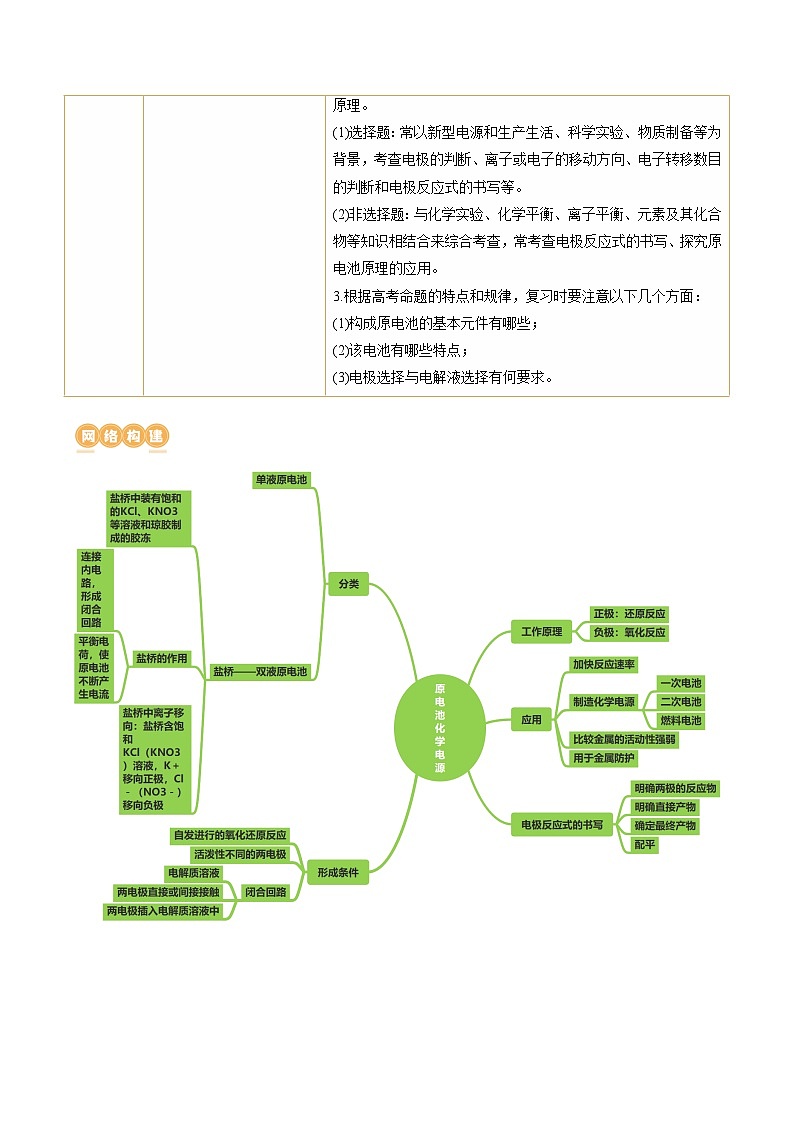高考化学一轮复习考点讲练测第22讲 原电池 化学电源（讲义）（原卷版）第2页