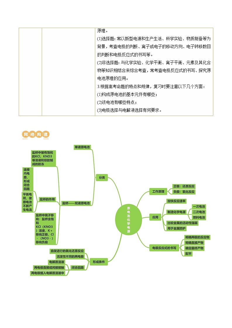 高考化学一轮复习考点讲练测第22讲 原电池 化学电源（讲义）（解析版）第2页