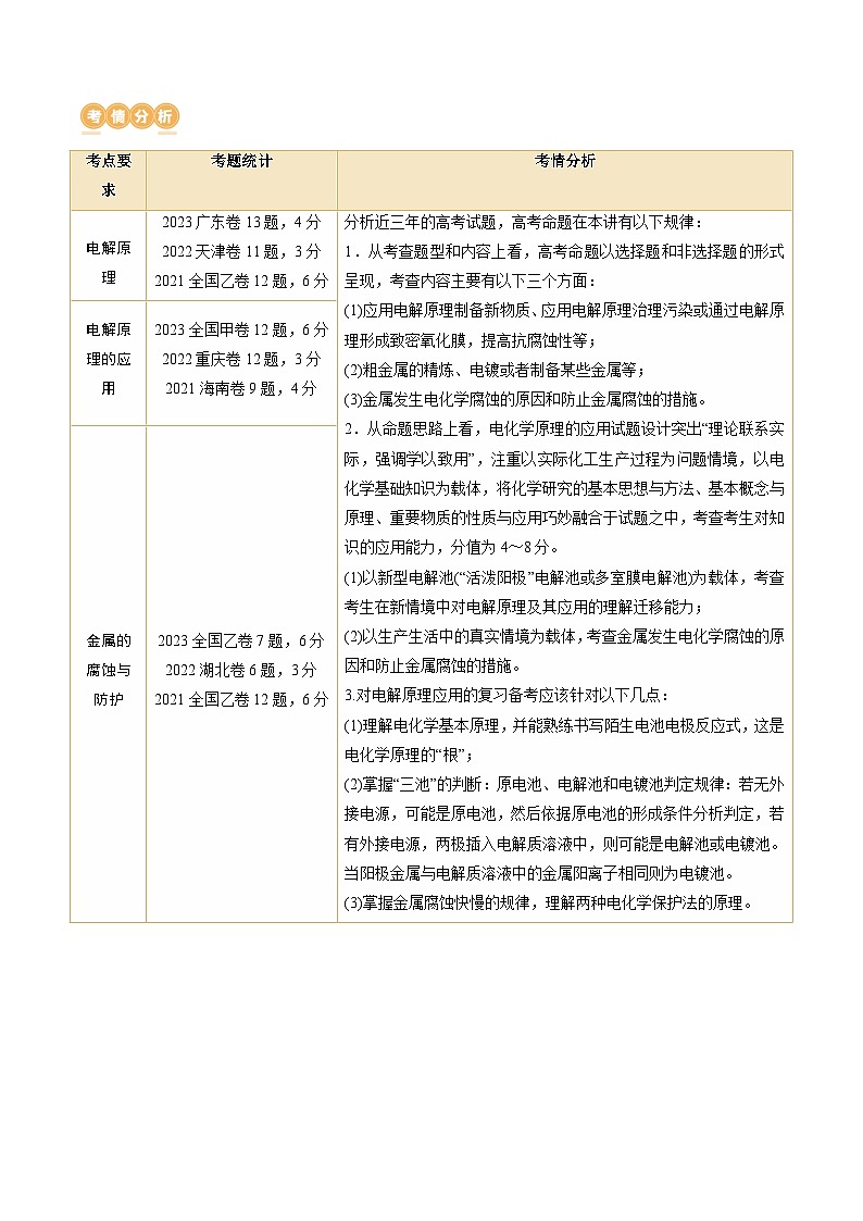 高考化学一轮复习考点讲练测第23讲 电解池 金属的腐蚀与防护（讲义）（解析版）第2页