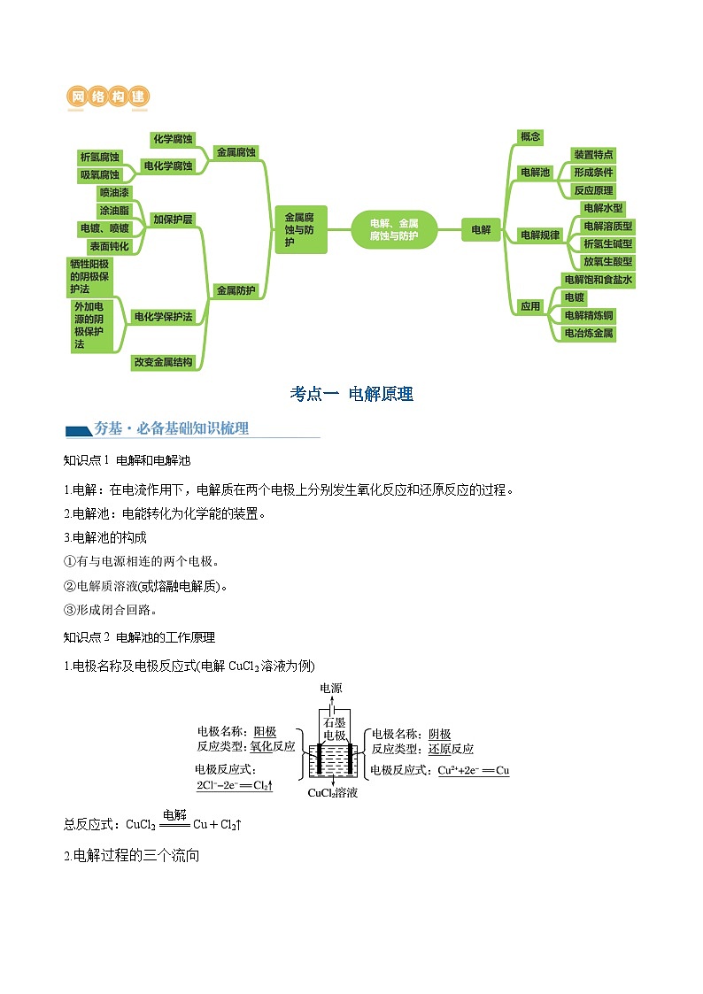 高考化学一轮复习考点讲练测第23讲 电解池 金属的腐蚀与防护（讲义）（原卷版）第3页