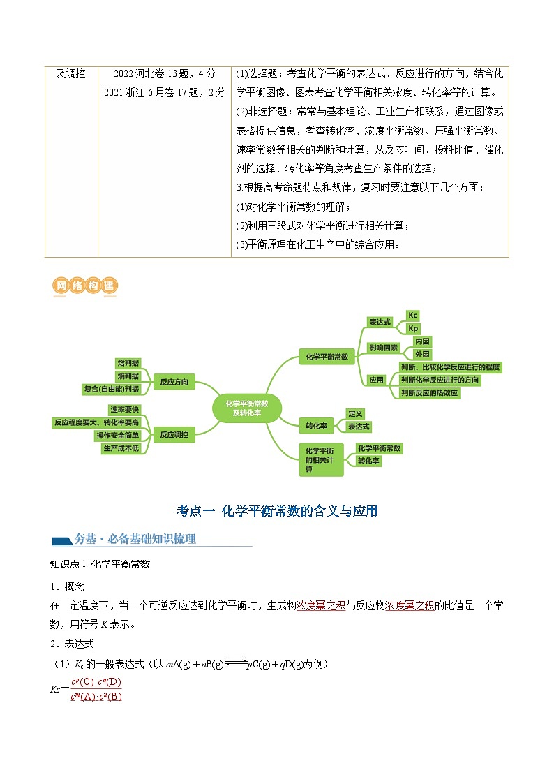 高考化学一轮复习考点讲练测第26讲 化学平衡常数及转化率 反应方向及调控（讲义）（解析版）第2页