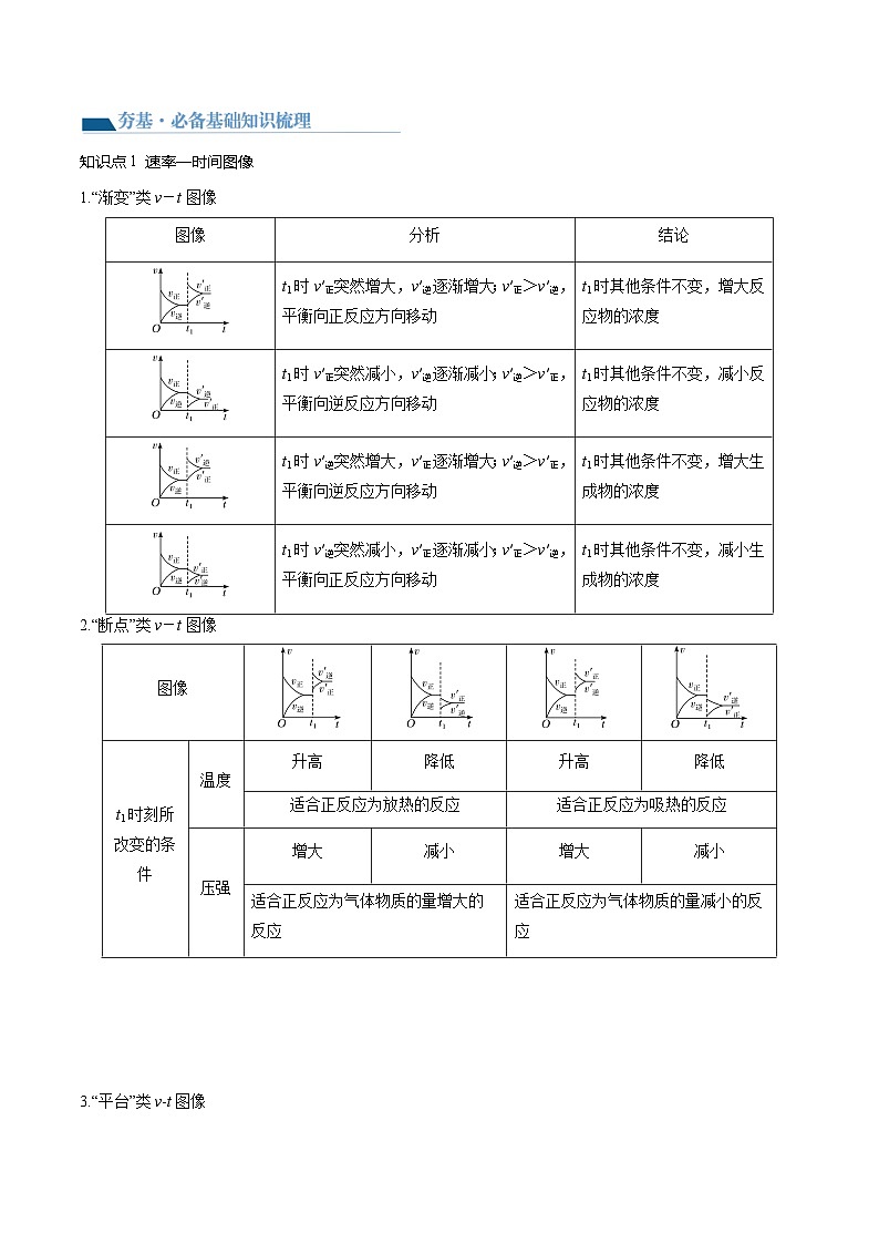高考化学一轮复习考点讲练测第27讲 化学反应速率、平衡图像（讲义）（解析版）第3页