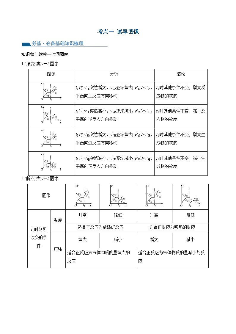 高考化学一轮复习考点讲练测第27讲 化学反应速率、平衡图像（讲义）（原卷版）第3页