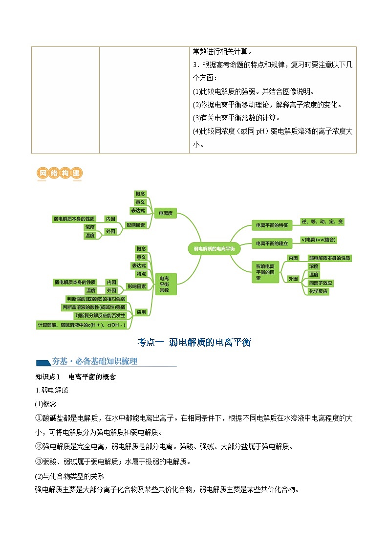 高考化学一轮复习考点讲练测第28讲 电离平衡（讲义）（解析版）第2页