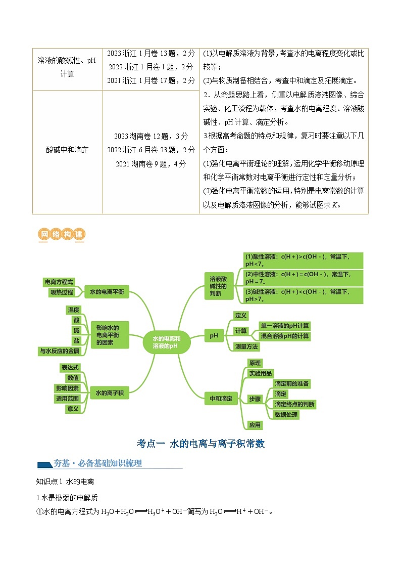 高考化学一轮复习考点讲练测第29讲 水的电离和溶液的酸碱性（讲义）（解析版）第2页